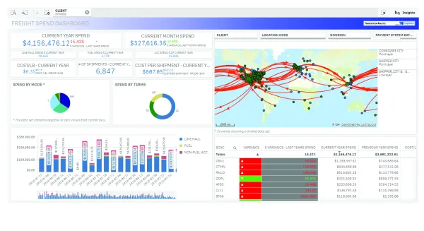 Powerful insights you miss with other tools Powerful insights you miss with other tools
