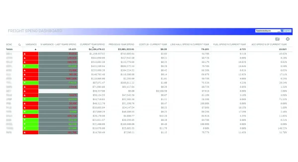 Detailed Charts Detailed Charts