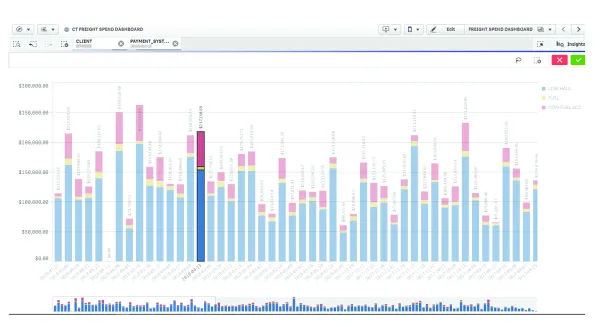Powerful Graphs Powerful Graphs