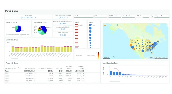 Parcel Dashboard Parcel Dashboard